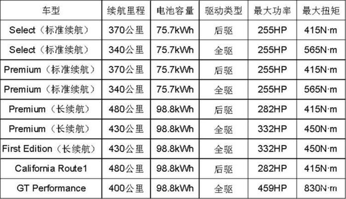 新车，福特