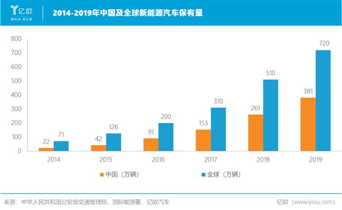 自主品牌还是不香？得小火慢炖