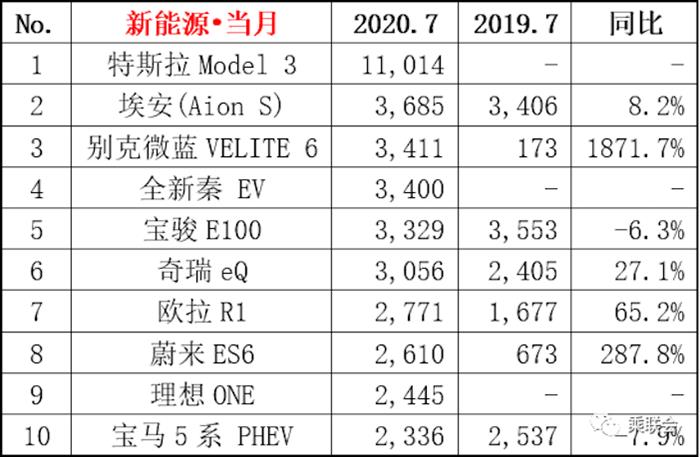 电动汽车，电池，北汽新能源,新能源汽车,汽车销量