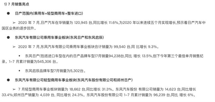 销量，东风日产，日产,汽车销量,新能源汽车