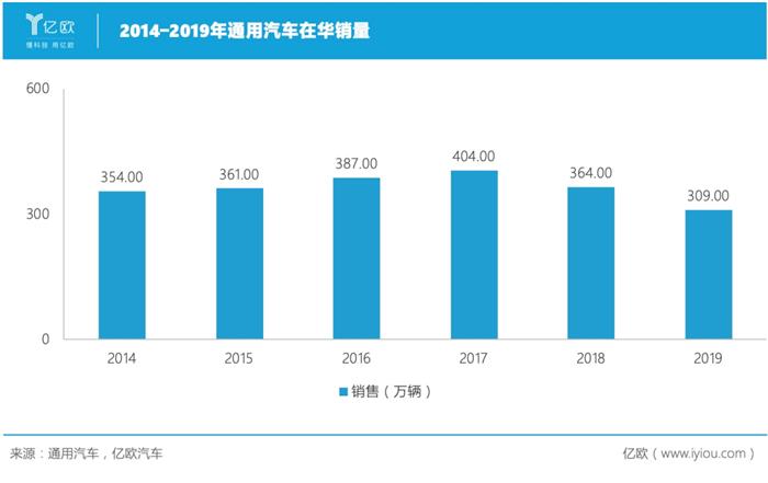 电动汽车，自动驾驶,新能源汽车,汽车销量