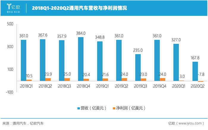 電動汽車，自動駕駛,新能源汽車,汽車銷量