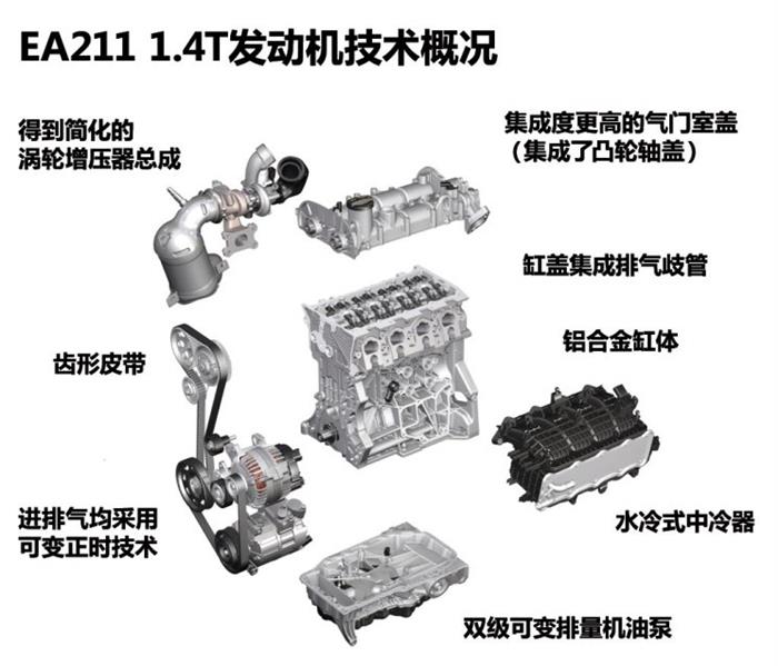 回首十年 聊大众小排量发动机技术变革