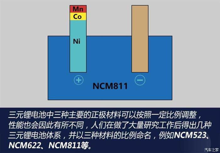 电池，电池安全,锂电池优势，锂电池缺点