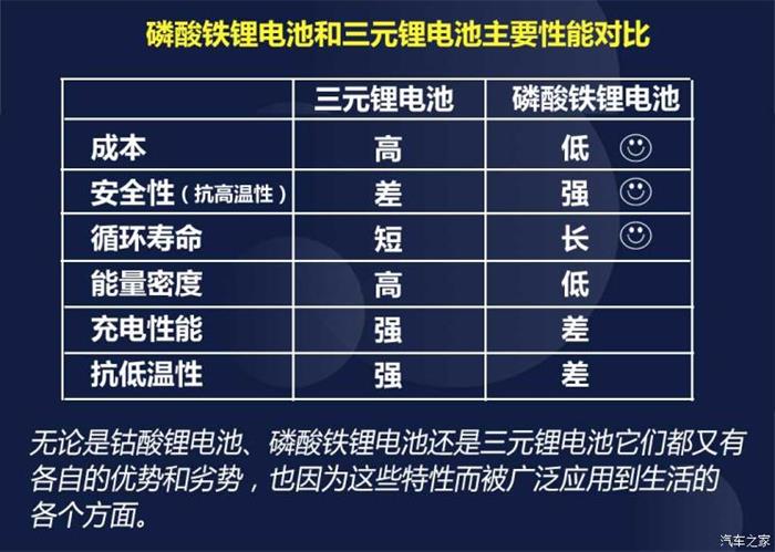 电池，电池安全,锂电池优势，锂电池缺点