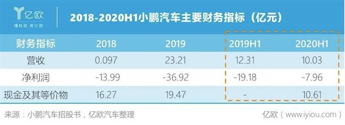 ​上市倒计时，小鹏汽车手持几大“王牌”？