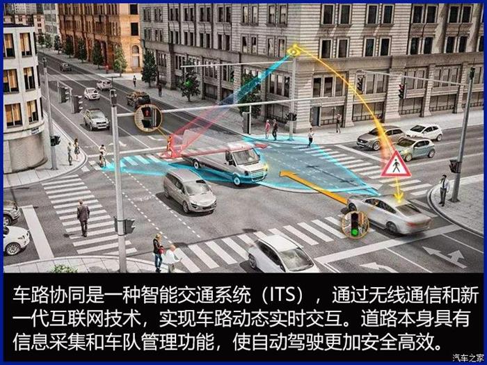 自动驾驶，自动驾驶,车联网，自动驾驶量产路径