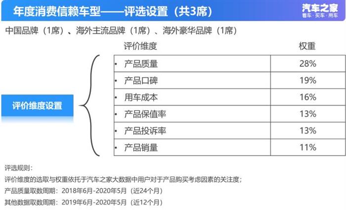 818评选深度解析：年度消费者信赖车型