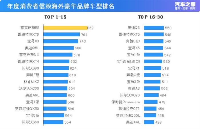 汽车之家