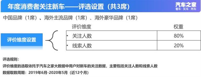 新车，长安CS75，宝马3系，长安CS75 PLUS,东风日产轩逸，华晨宝马3系