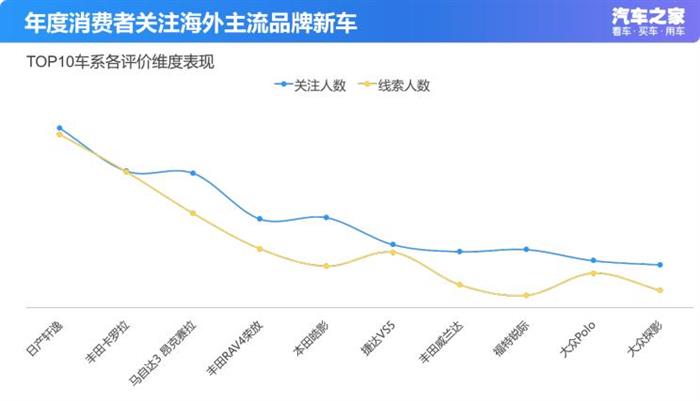 新车，长安CS75，宝马3系，长安CS75 PLUS,东风日产轩逸，华晨宝马3系