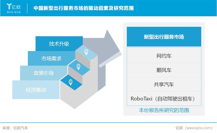 网约车，滴滴，出行服务,robotaxi，滴滴自动驾驶