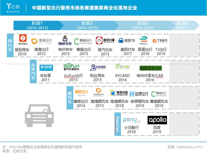 网约车，滴滴，出行服务,robotaxi，滴滴自动驾驶