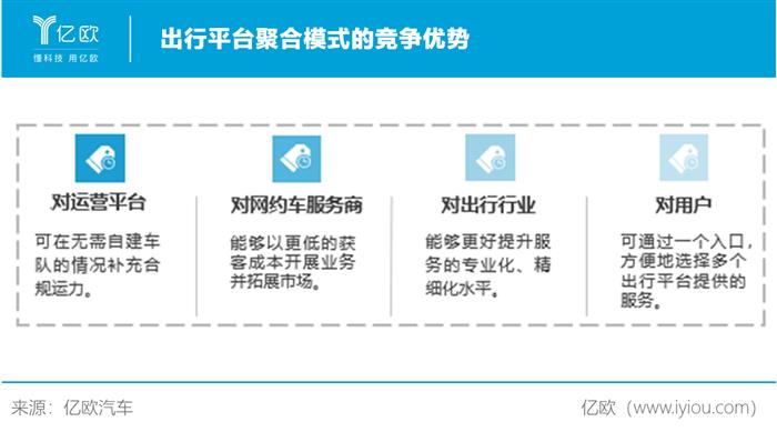 网约车，滴滴，出行服务,robotaxi，滴滴自动驾驶