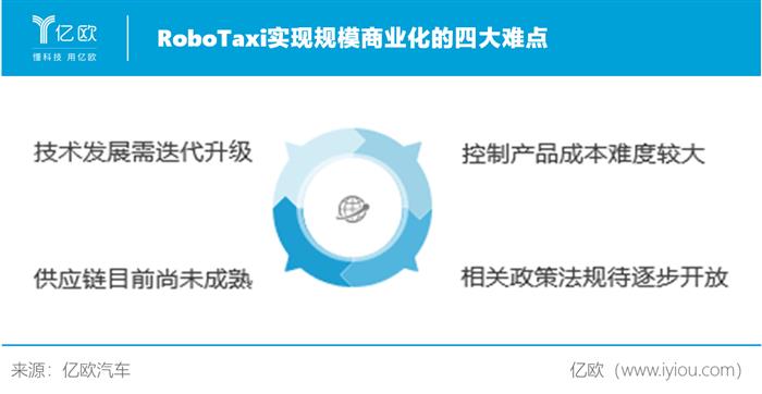 网约车，滴滴，出行服务,robotaxi，滴滴自动驾驶