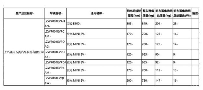 新车，宏光MINI EV配置,宏光MINI EV新车