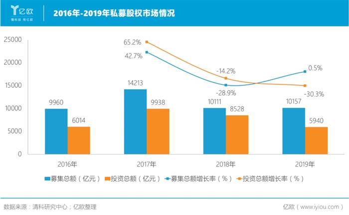 大多数的自动驾驶公司，注定要倒闭