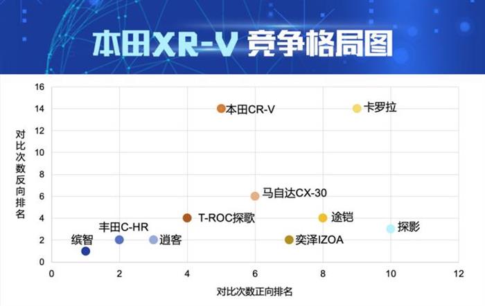 销量，本田XR-V，逍客，本田XR-V销量