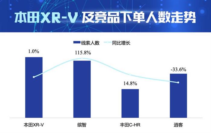 销量，本田XR-V，逍客，本田XR-V销量