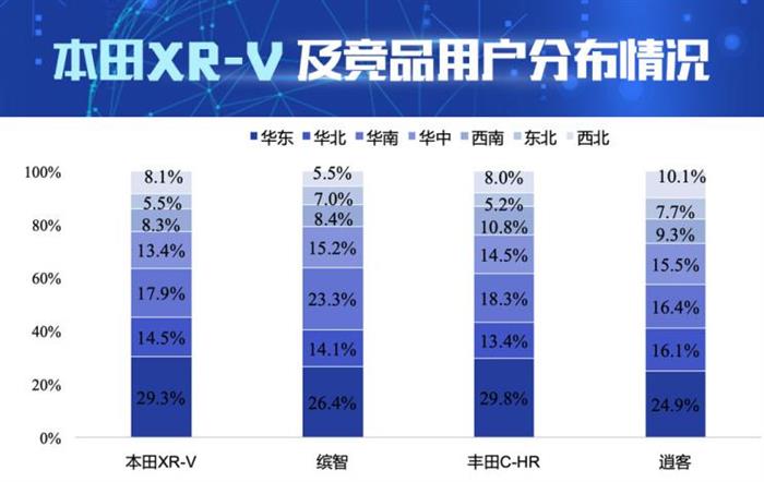 销量，本田XR-V，逍客，本田XR-V销量