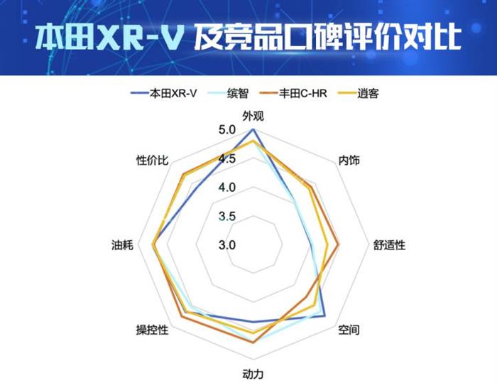 销量，本田XR-V，逍客，本田XR-V销量