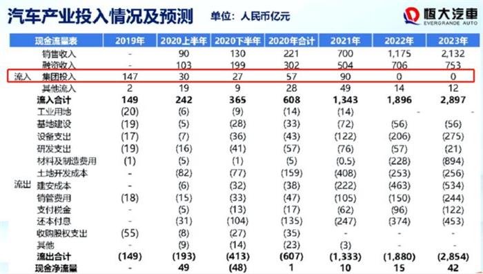 恒大造车新进展,恒大汽车价格，恒大汽车量产时间