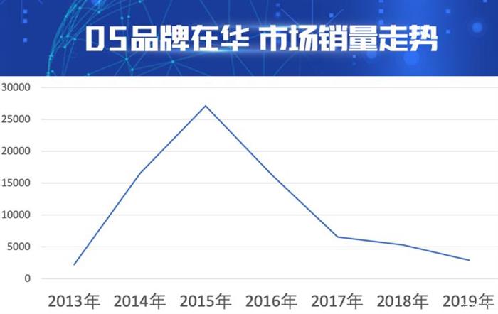 DS9上市,DS9配置，DS9价格，DS在华销量