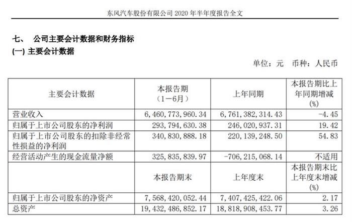 东风,自动驾驶