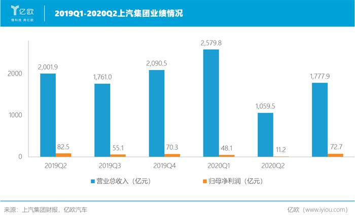 自主品牌，销量，上汽,汽车销量,新能源汽车