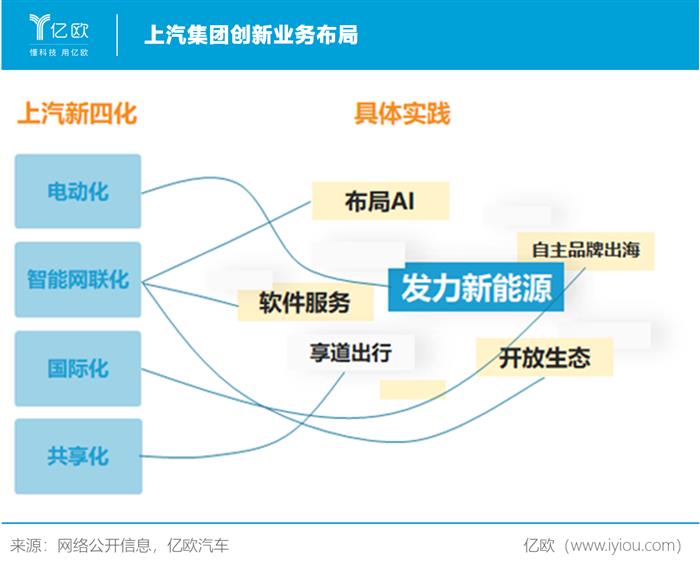 自主品牌，销量，上汽,汽车销量,新能源汽车