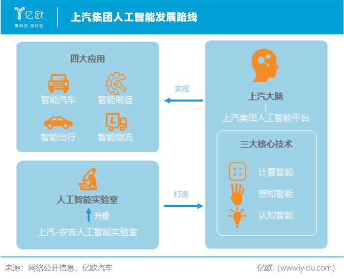 自主品牌，销量，上汽,汽车销量,新能源汽车