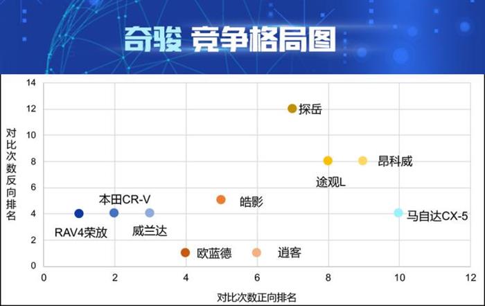 销量，本田CR-V，奇骏，东风日产，奇骏销量,奇骏产品竞争力