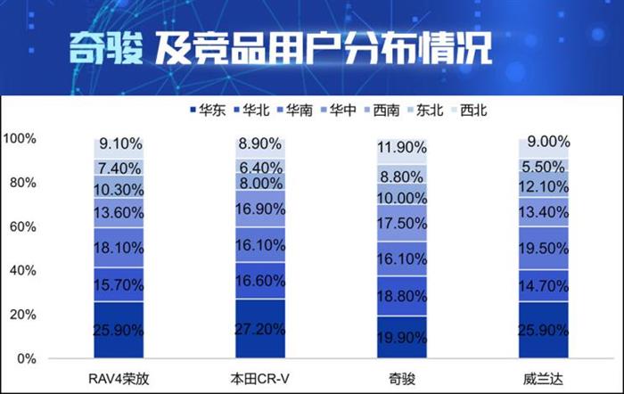 销量，本田CR-V，奇骏，东风日产，奇骏销量,奇骏产品竞争力