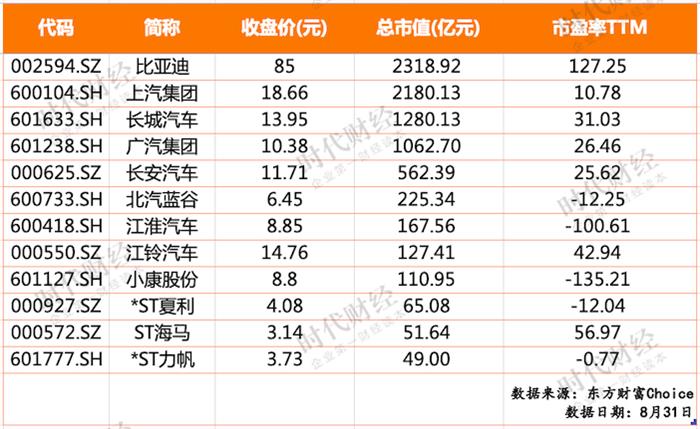 海马,长城,上汽,汽车销量