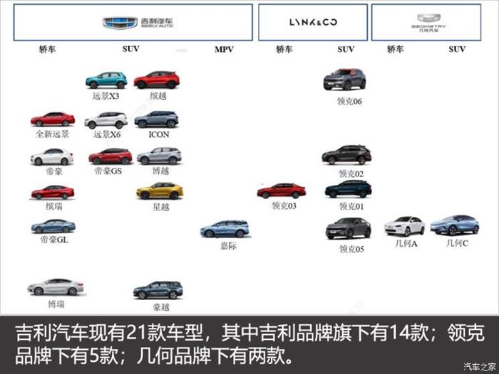 吉利汽车，李书福，吉利,汽车销量,新能源汽车