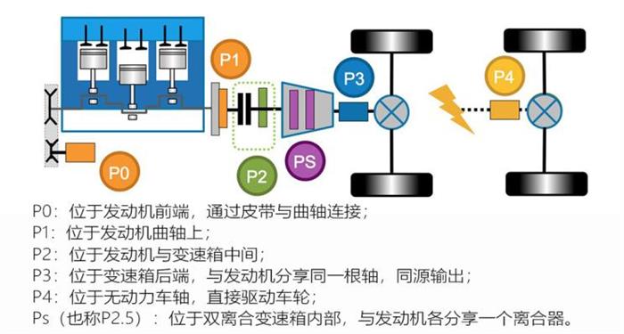 沃尔沃，新能源汽车