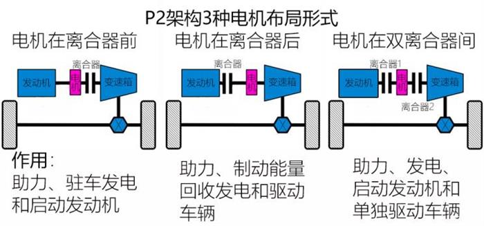 沃尔沃，新能源汽车