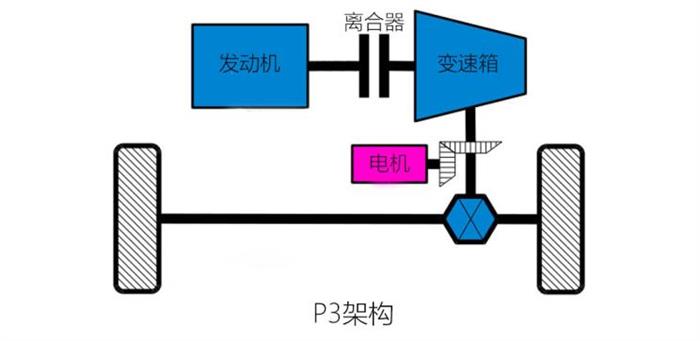 沃尔沃，新能源汽车