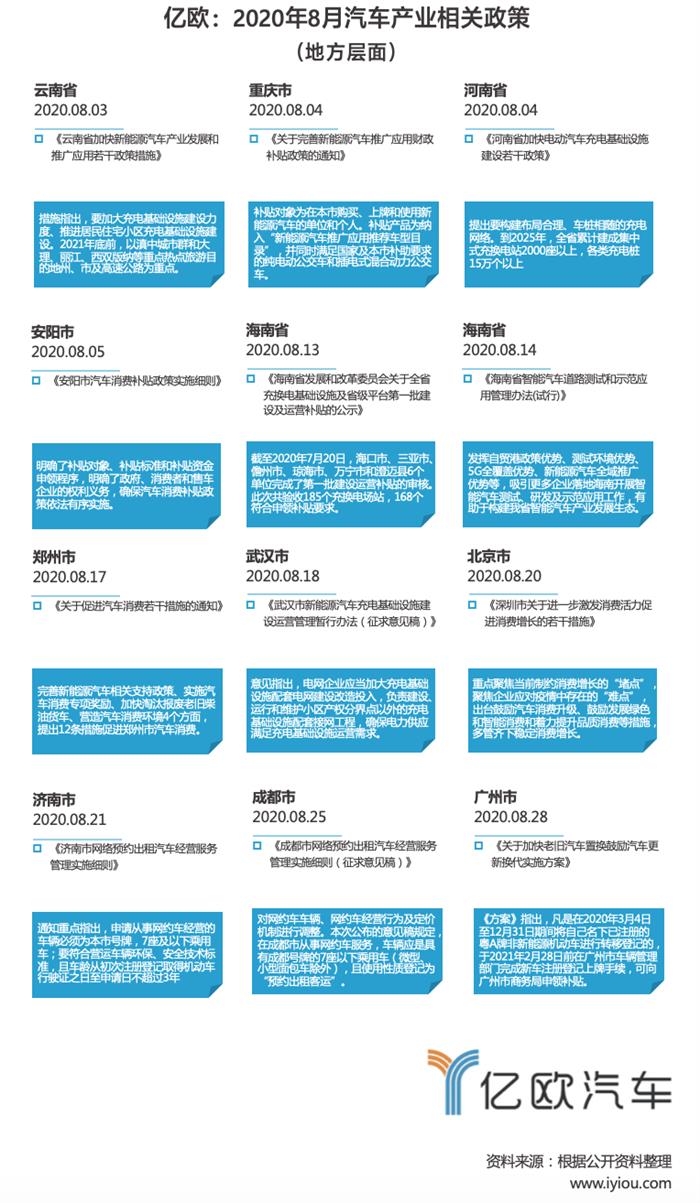 电动汽车，网约车，政策，新能源汽车,网约车,电动汽车