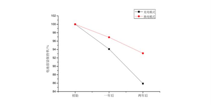 政策，蔚来，电池，新能源汽车,电动汽车