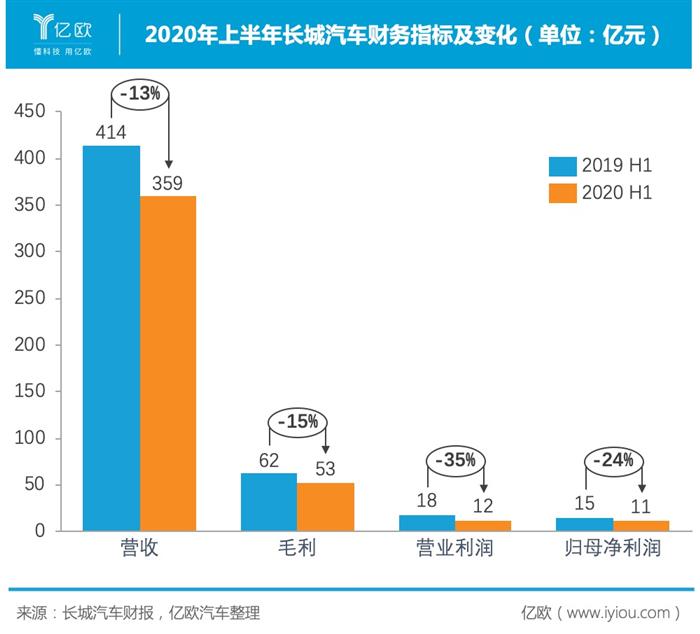 “命悬一线”，长城汽车却仍被低估？