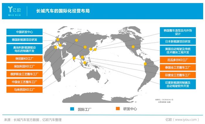 “命悬一线”，长城汽车却仍被低估？