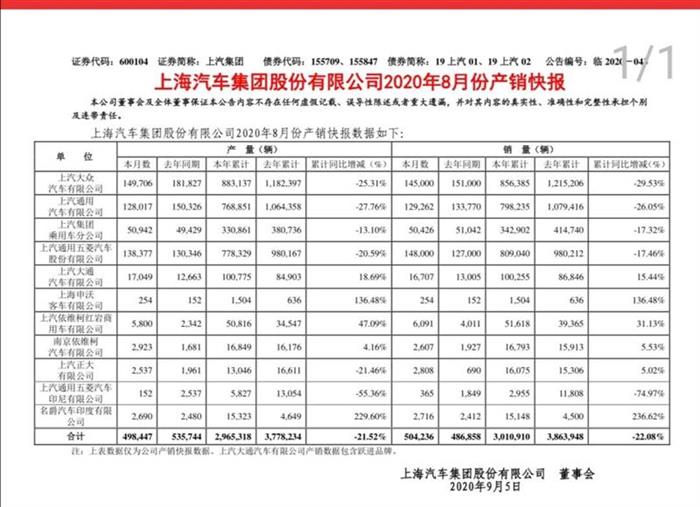 上汽大众连续8月同比下滑，奥迪A7L浮出水面