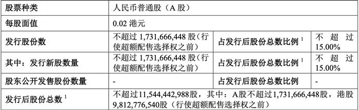 吉利科创板IPO审核状态变更为“已问询”，科创板整车第一股来了？