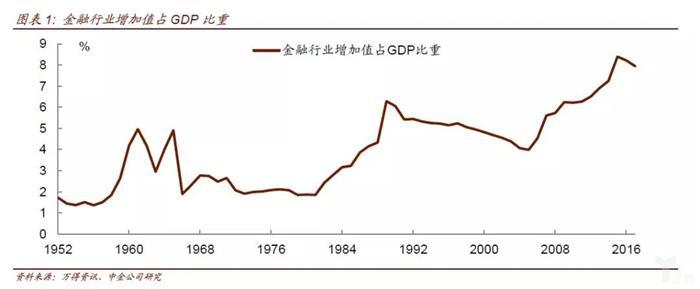 金融监管的脉络和逻辑