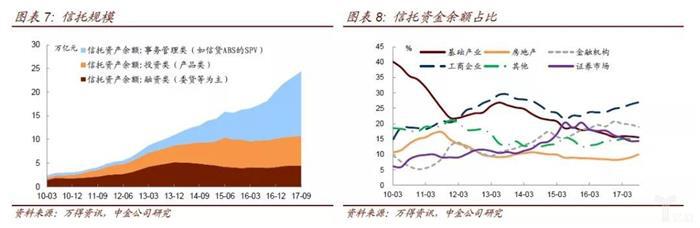 金融监管的脉络和逻辑