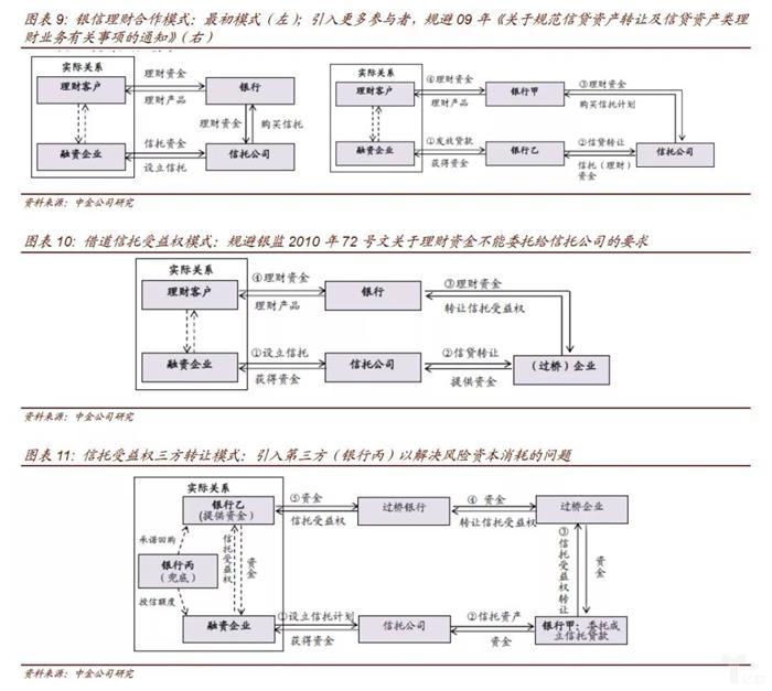 金融监管的脉络和逻辑