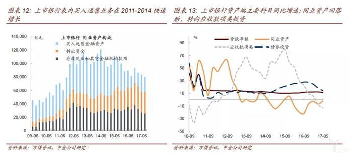 金融监管的脉络和逻辑