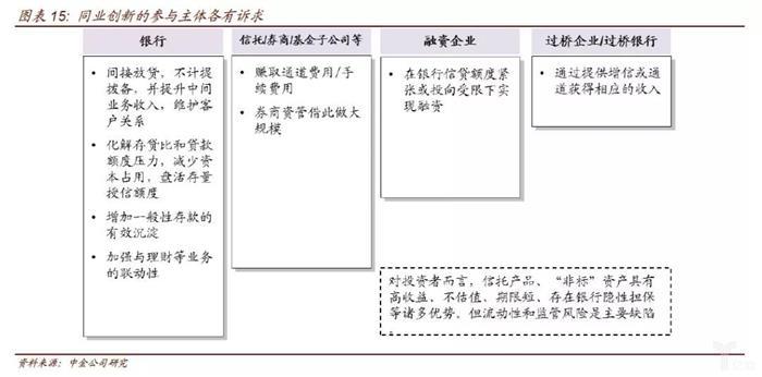 金融监管的脉络和逻辑