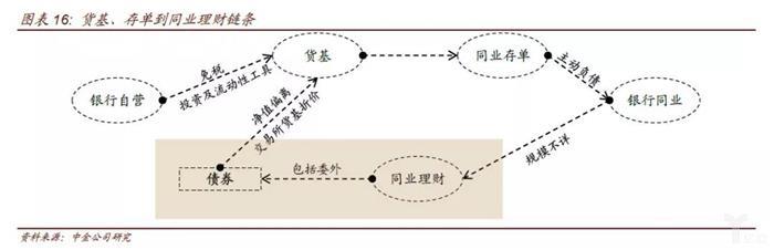 金融监管的脉络和逻辑